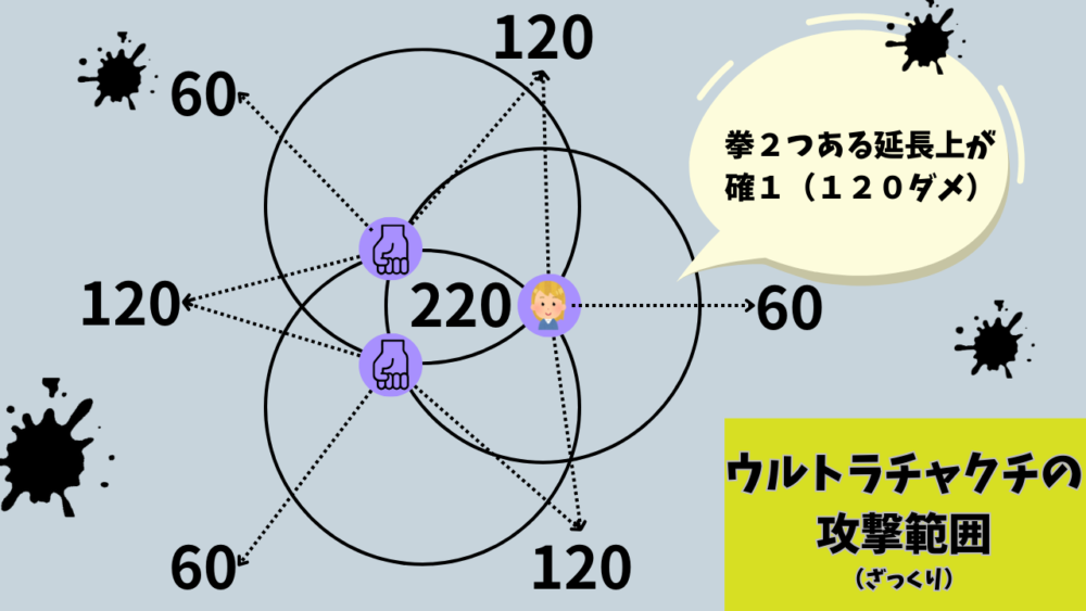 ウルトラチャクチの攻撃範囲